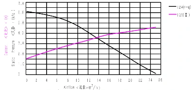 WS7040-12-X200N WS7040-12-X200N